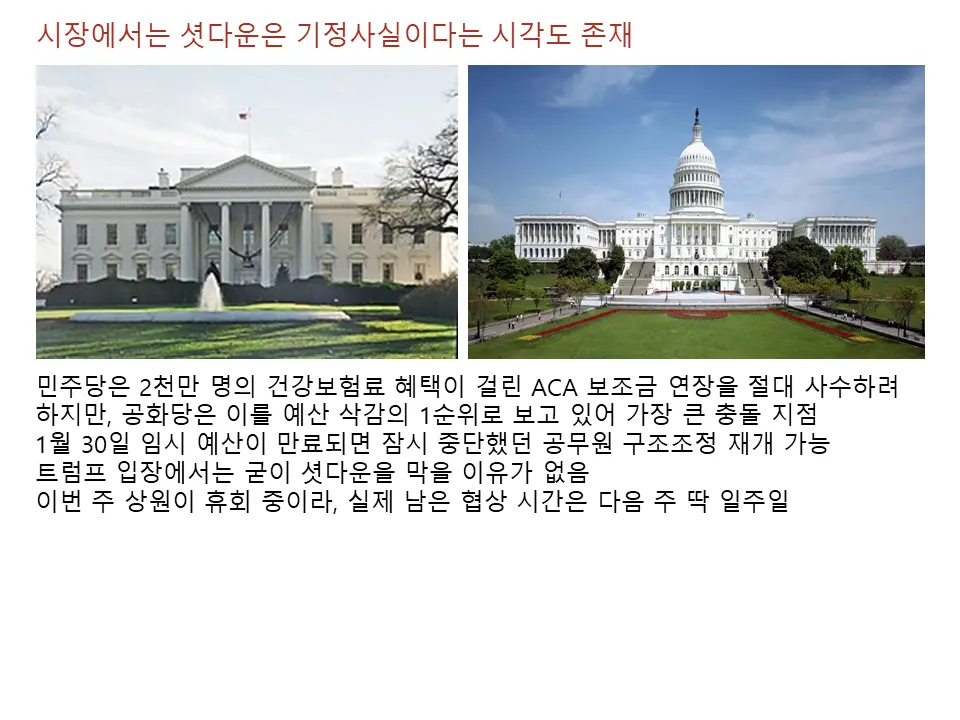 셧다운은 기정사실이라는 시장의 분석?