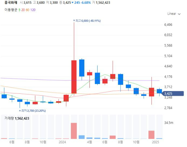 실손보험관련주수혜주대장주TOP5_흥국화재