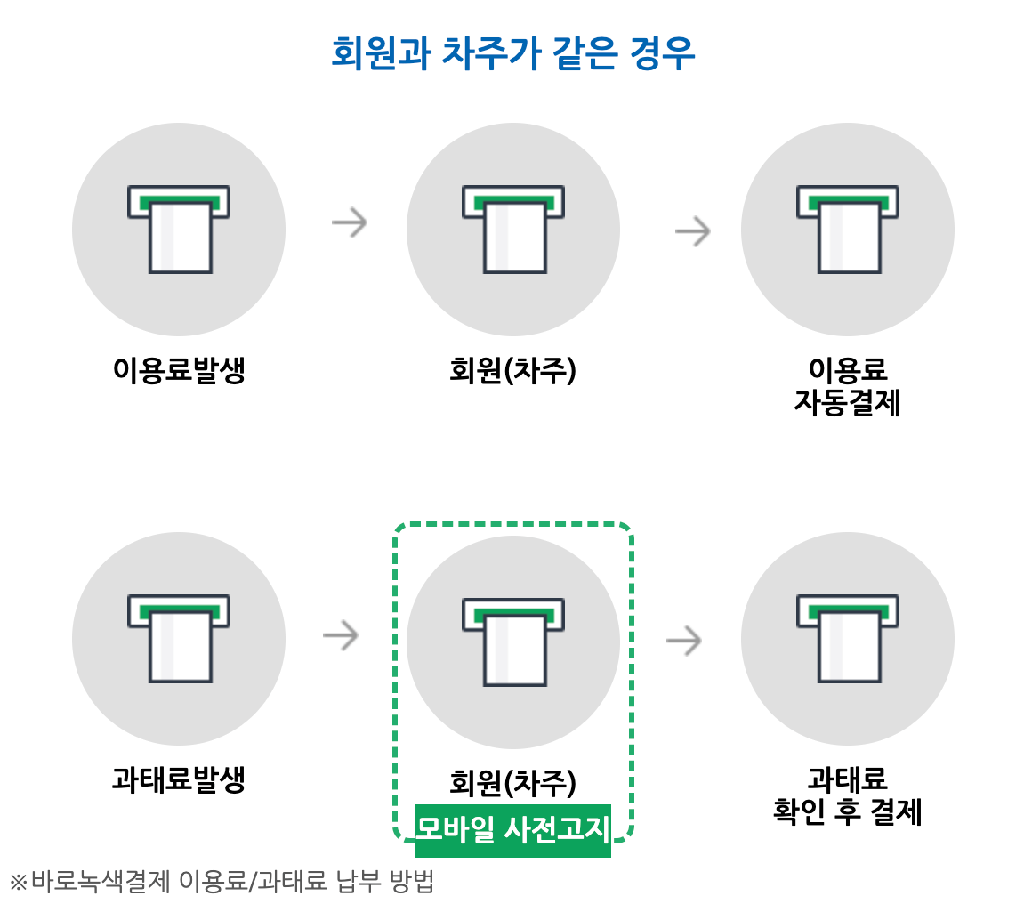 바로녹색결제 등록방법 및 이용방법 알아보기
