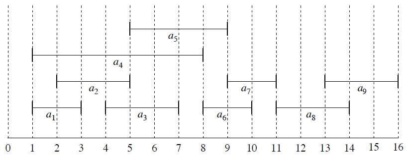 Algorithm_Greedy_Algorithm_002