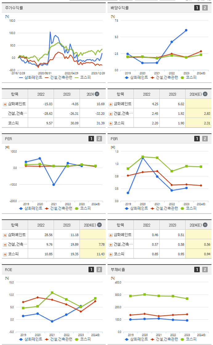 삼화페인트_섹터분석