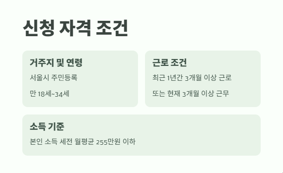 희망두배 청년통장 2025년 6