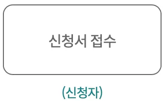 평생교육-바우처-신청방법-총정리-평생교육바우처