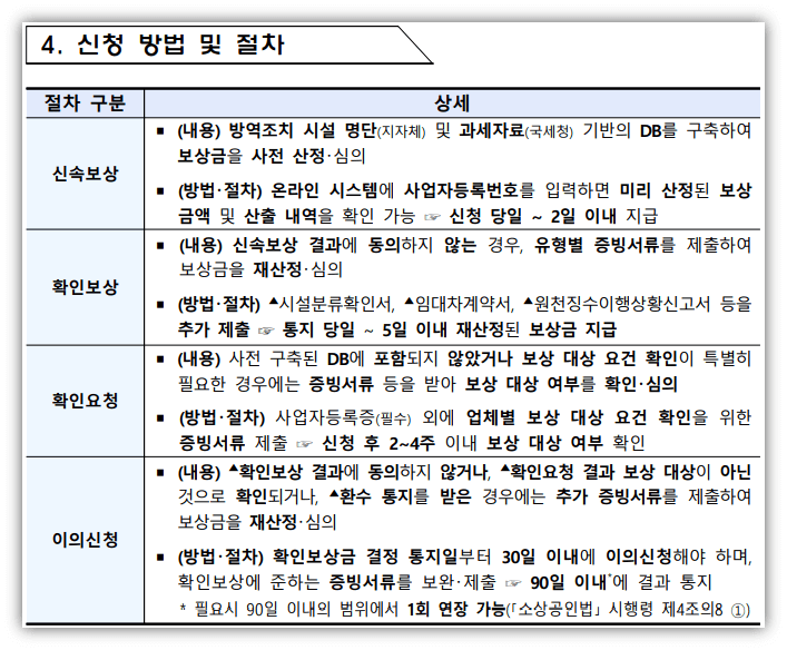2022년-1분기-소기업-소상공인-손실보상금-신청방법