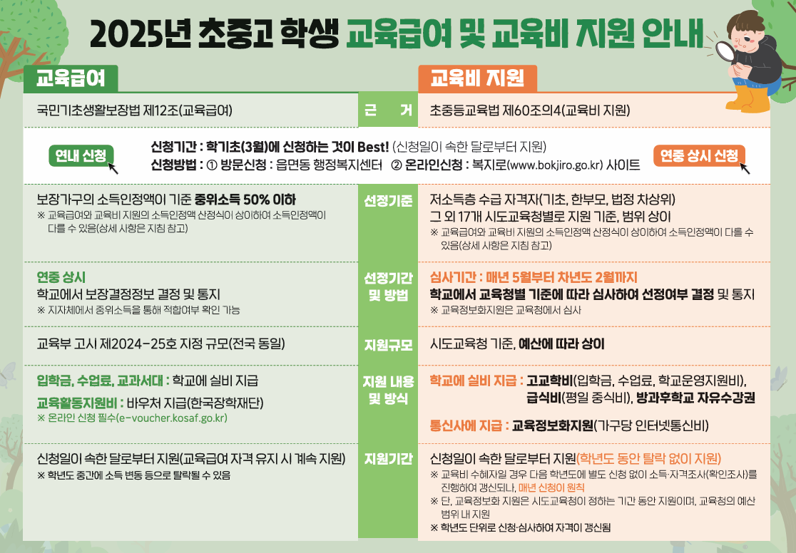 2025 교육급여, 교육비 지원 신청