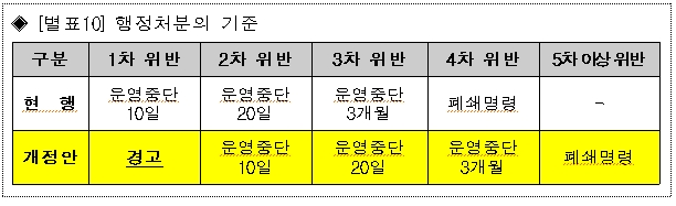 방역패스 과태료