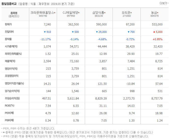 크라운해태홀딩스_동종업비교자료