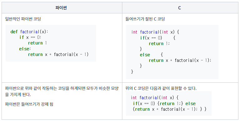 파이썬과 씨