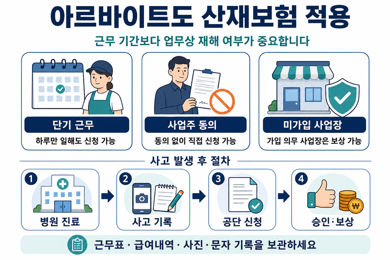 아르바이트 근로자의 산재보험 적용 기준과 신청 절차 안내