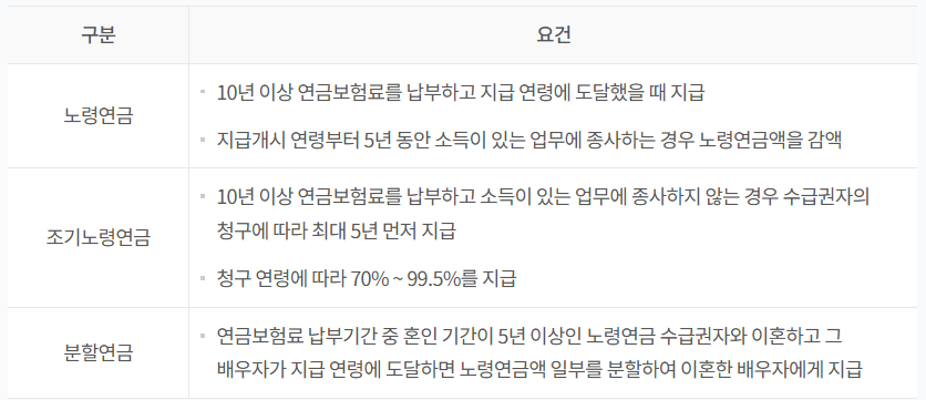 노령-연금