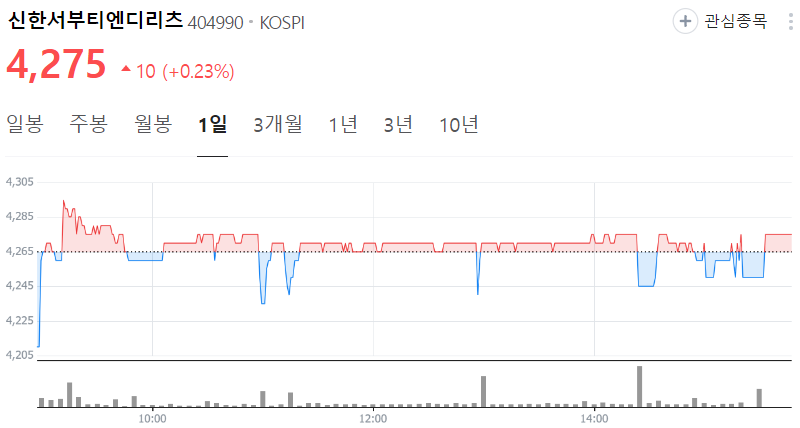신한서부티엔디리츠-주가