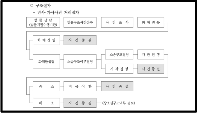 가정폭력_성폭력 피해자 무료법률지원