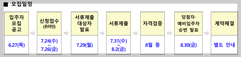 든든전세주택 신청 방법