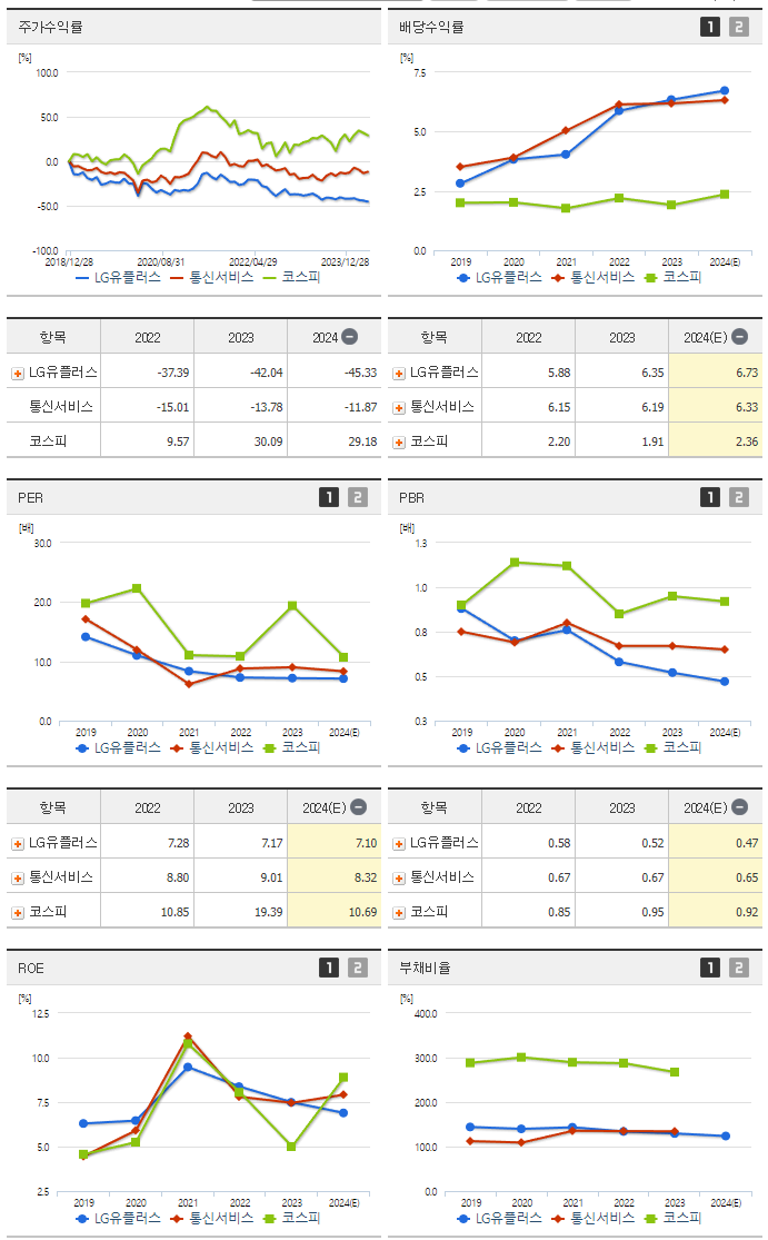 LG유플러스_섹터분석