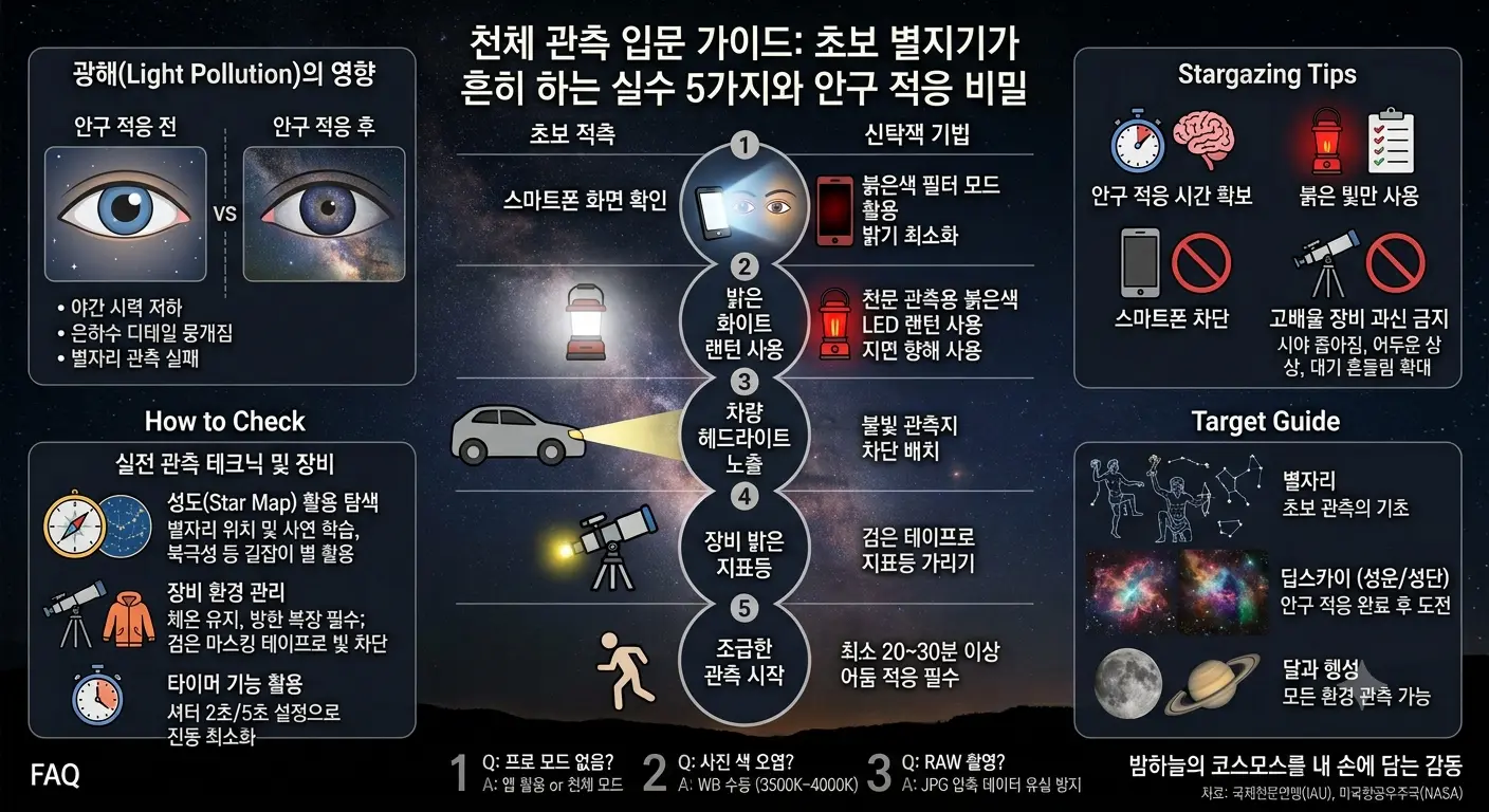 초보 별지기가 흔히 하는 실수 5가지와 안구 적응 비밀