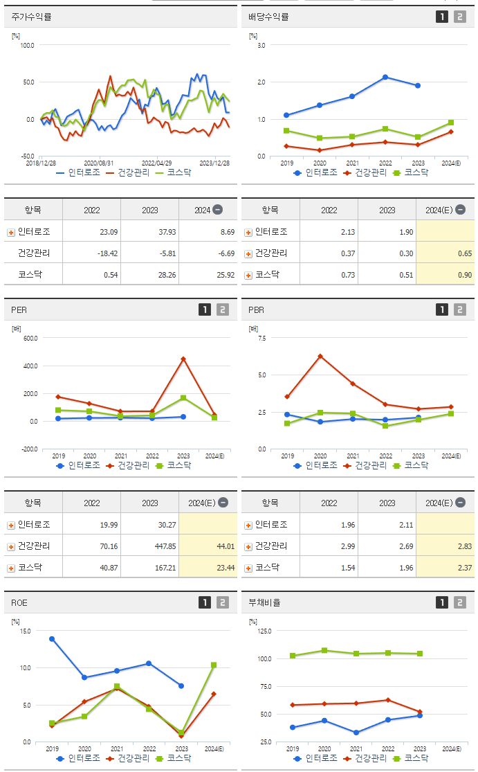 인터로조_섹터분석