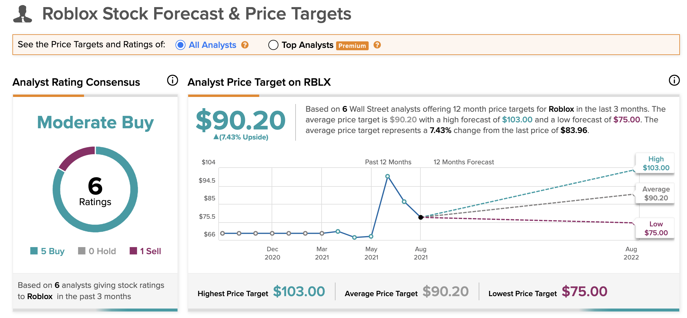로블록스의 경제