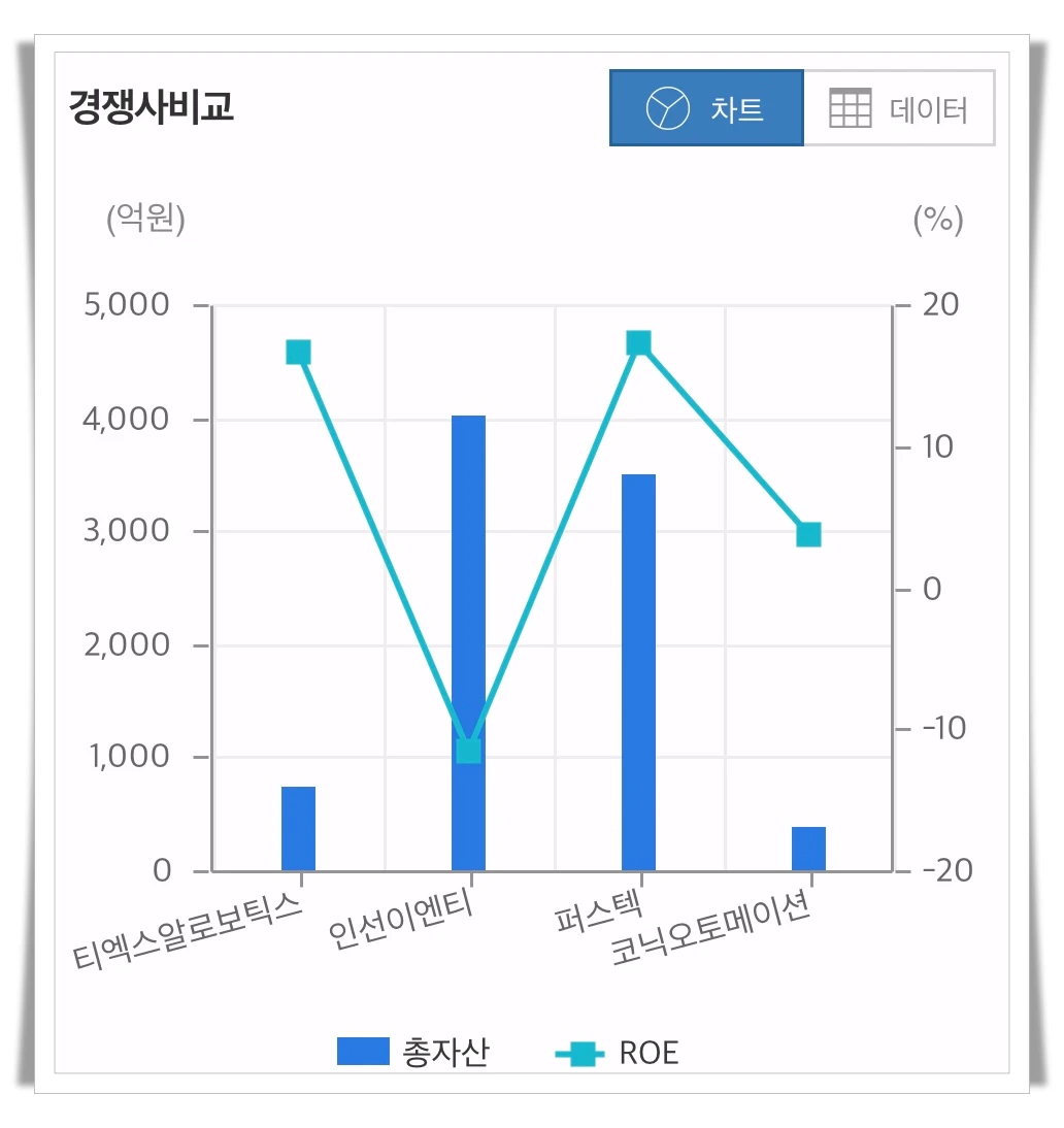 티엑스알로보틱스-경쟁사-비교-그래프