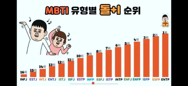 MBTI 짤