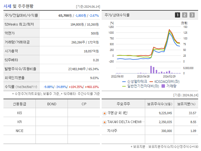 신성델타테크_기업개요