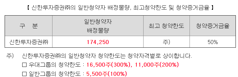 에이치이엠파마 청약한도