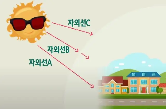 자외선의 종류 및 영향