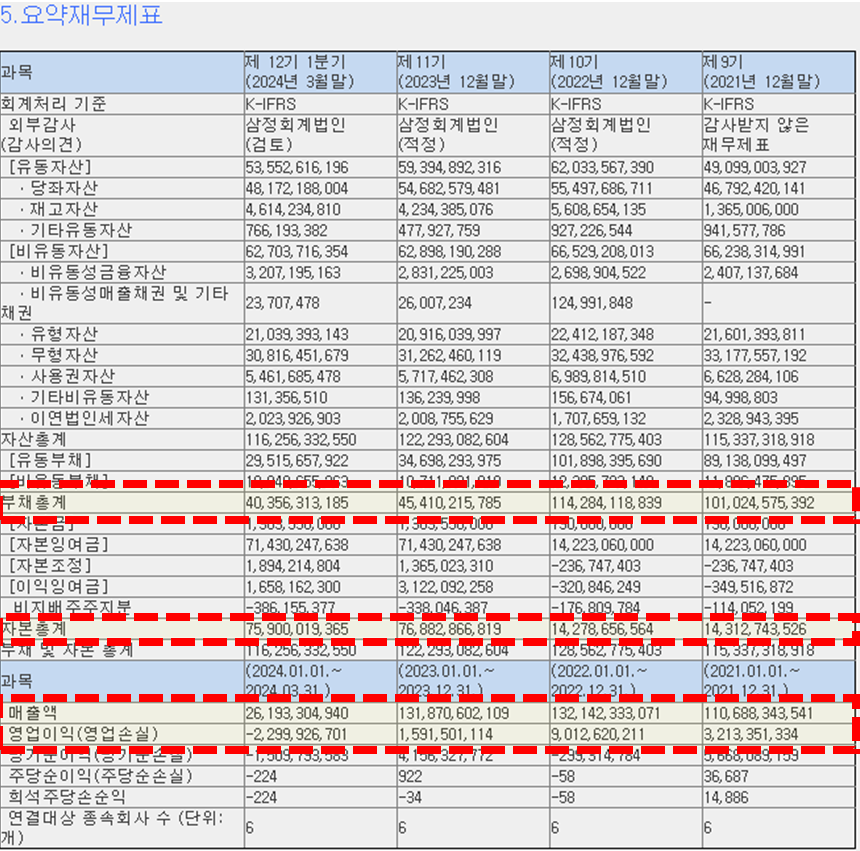재무제표