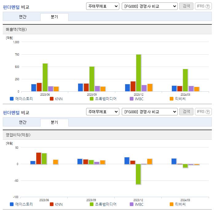 에이스토리_업종분석