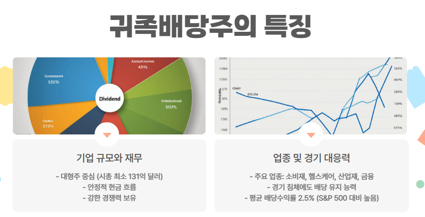 대표 귀족배당주와 특징