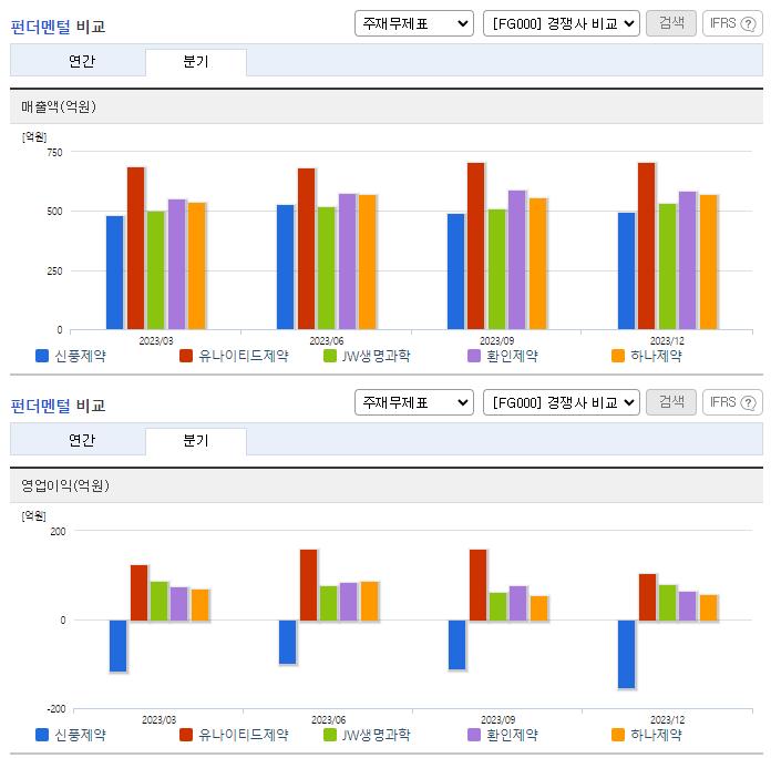 신풍제약_업종분석