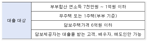 아낌e보금자리론-대상