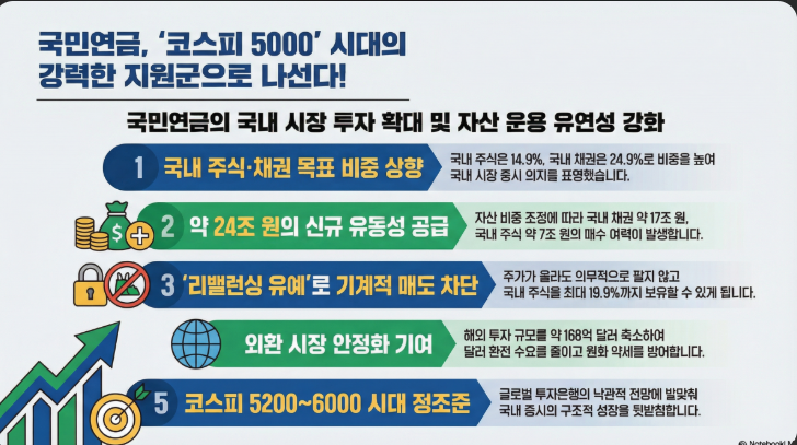 국민연금 매도 폭탄 우려의 진실 &ndash; 코스피 수급 구조와 외국인&middot;기관&middot;개인 수급 흐름 완전 분석