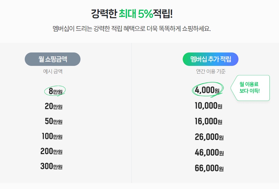 네이버 멤버십 플러스 혜택