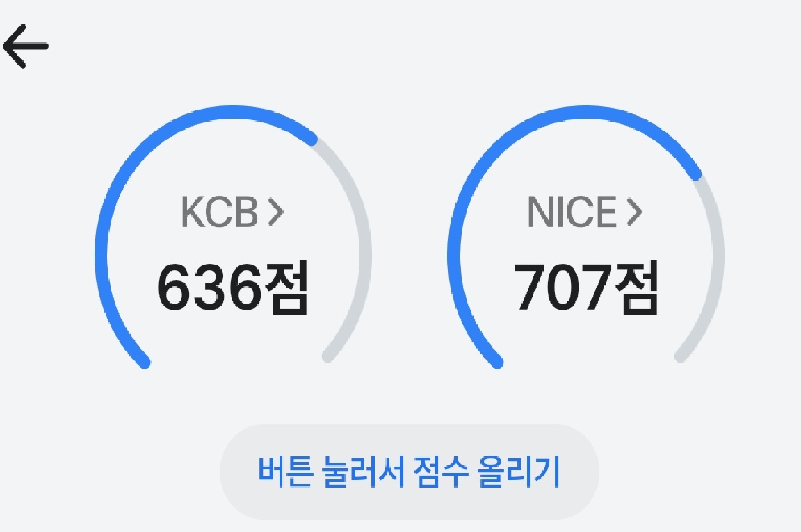 올크레딧 신용점수가 600점 이상 일때 신한 카드 발급 성공 신용점수