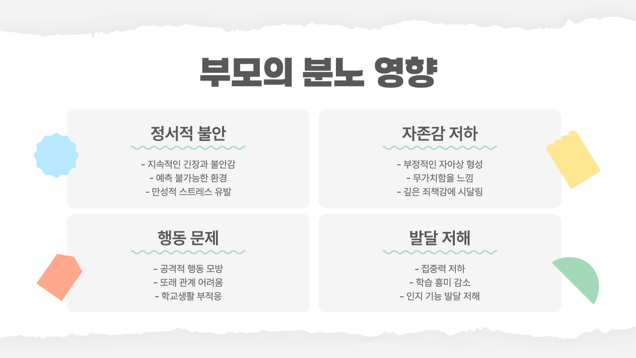 부모의-분노