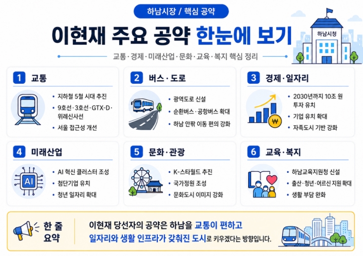 하남시장 당선자 이현재 프로필 공약 총정리