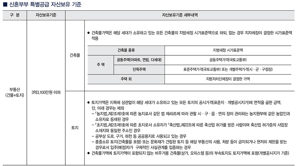 서울 은평구 역촌동 동부 센트레빌 아스테리움 시그니처 23년 3월 분양