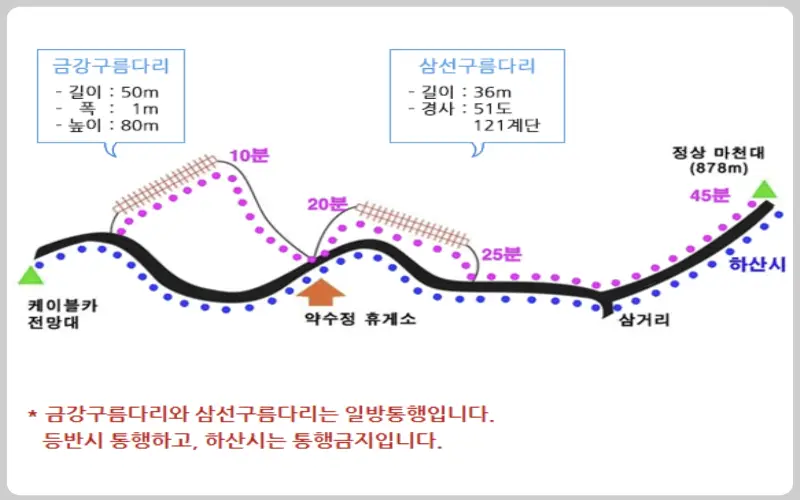 대둔산 케이블카 등산 코스