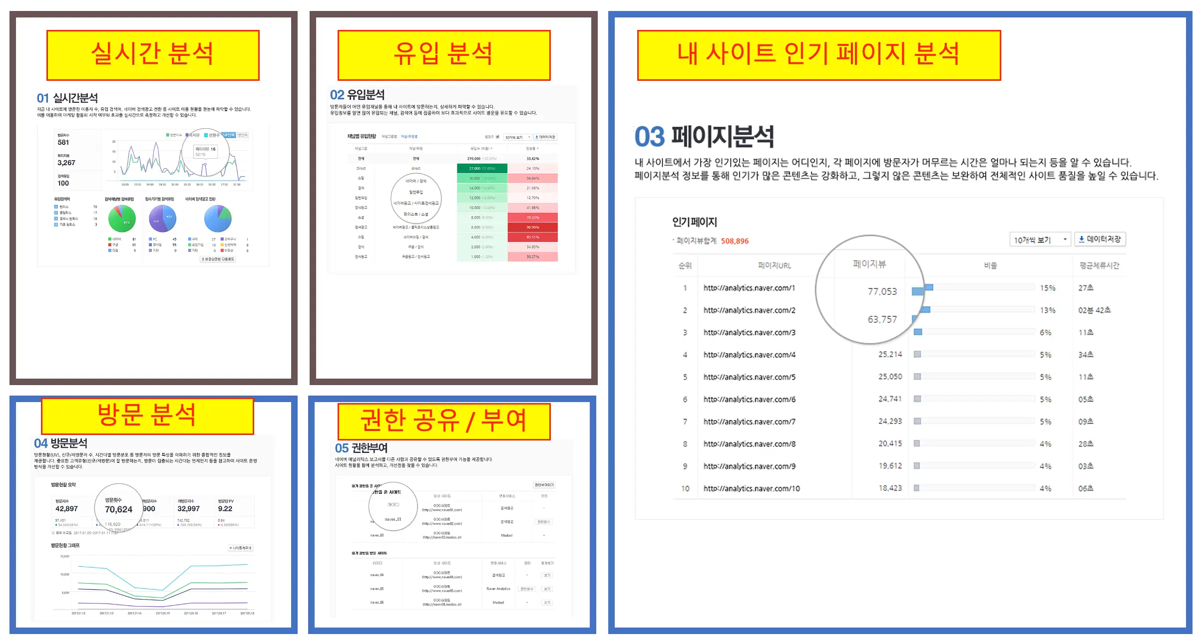 네이버 애널리틱스 특성 요약 사진 입니다. 출처는 네이버 애널리틱스 홈페이지에 있는 홍보 페이지에서 가져왔습니다.