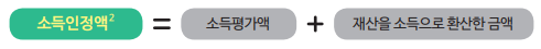 중위소득 소득 산정