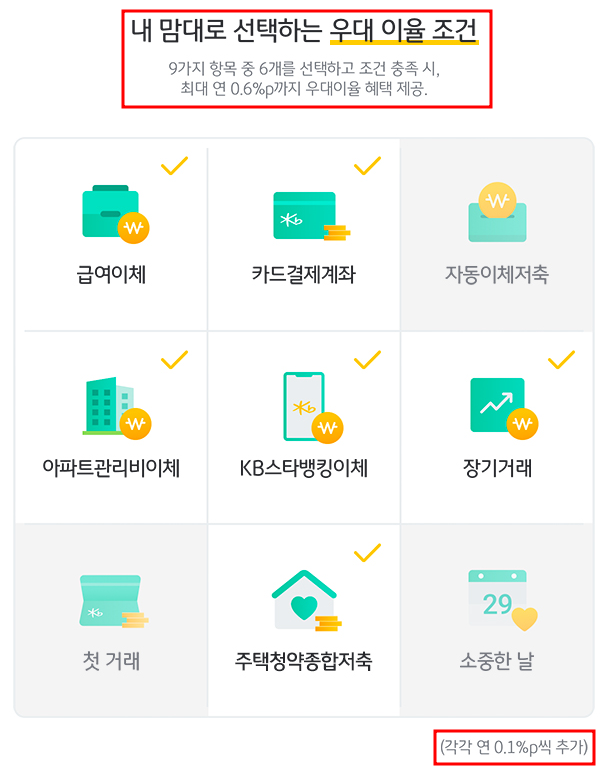 KB내맘대로적금