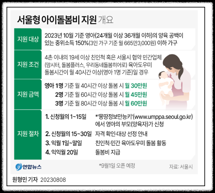 서울시 조부모 돌봄수당 신청방법