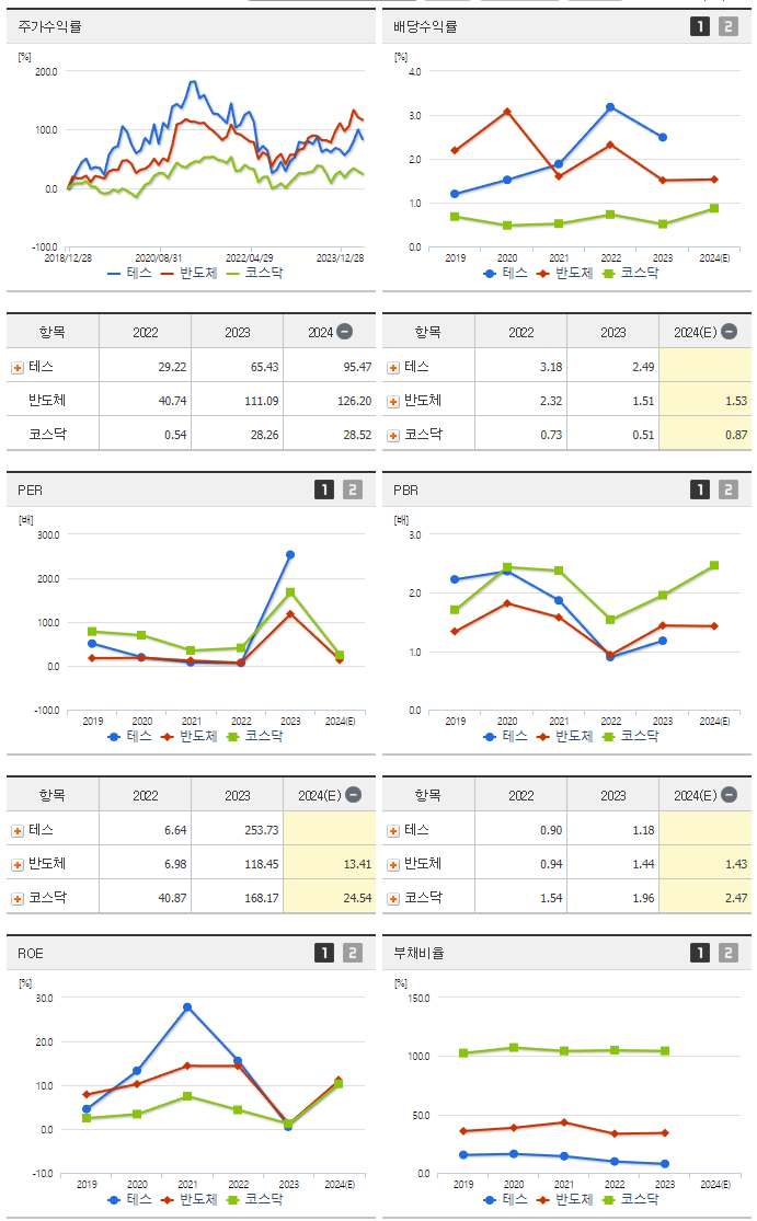테스_섹터분석