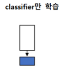 pretrained 데이터와 유사성이 클 경우