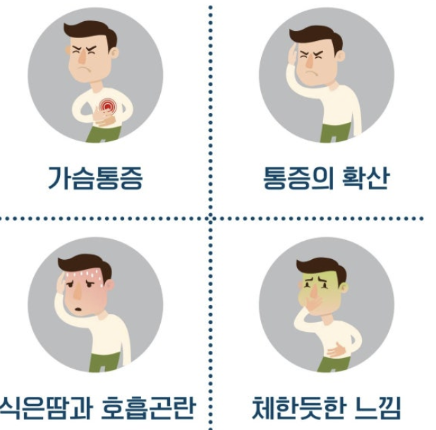 심근경색 초기증상 2