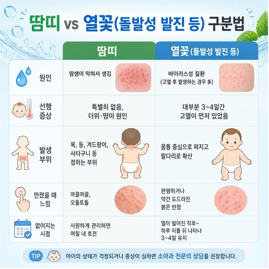땀띠&amp;열꽃 구분법