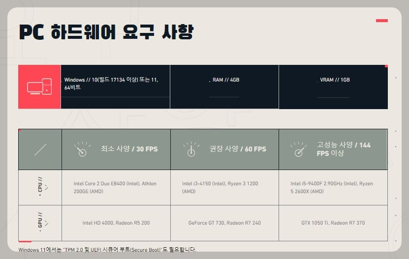발로란트 사양