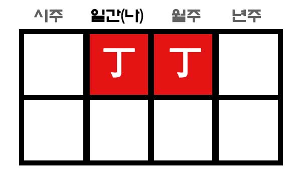 정정병존 사주