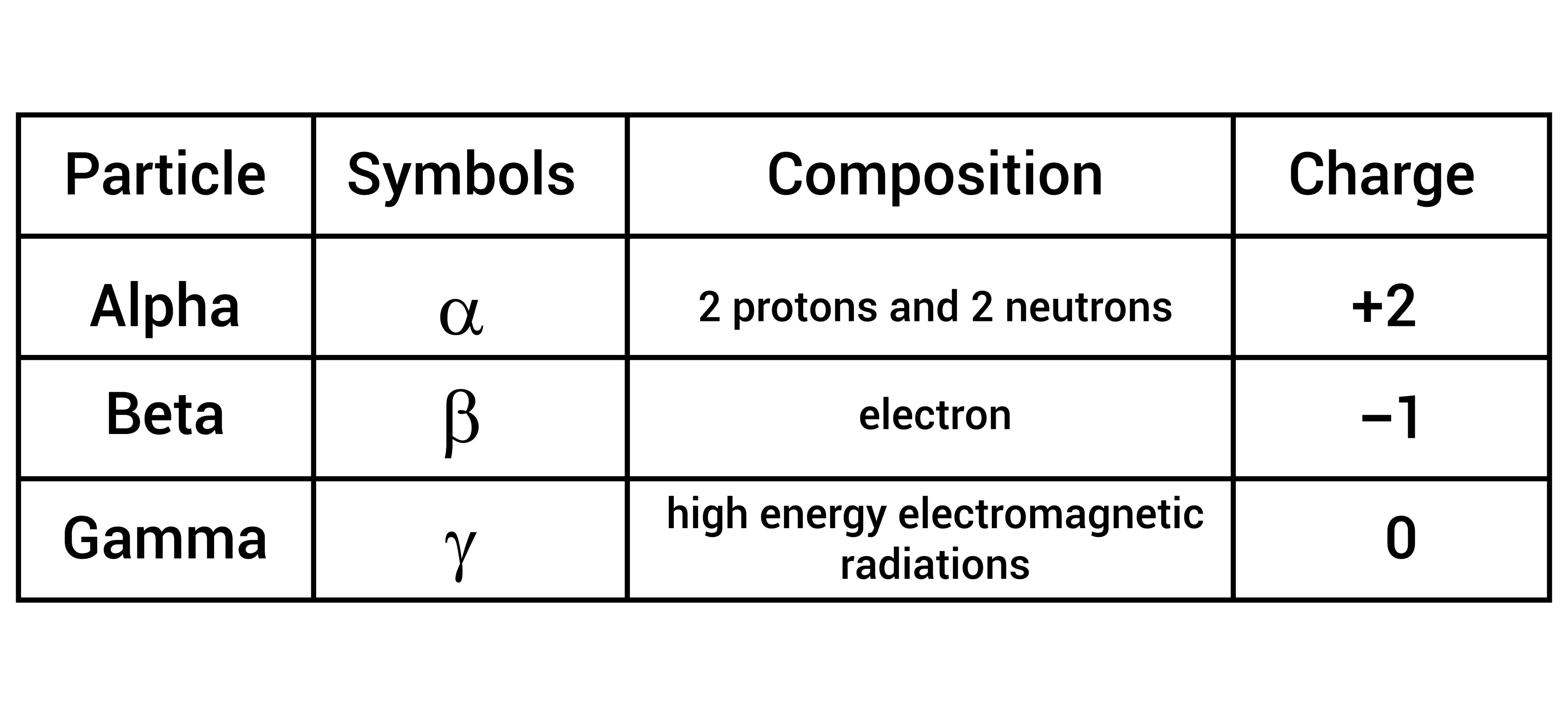 정수와 실수, 그리고 사칙연산 완벽 정리 HTML 코드