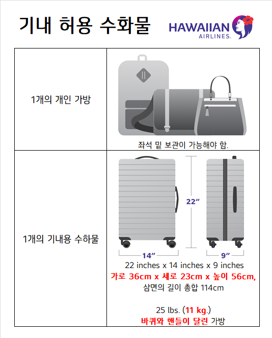 하와이안 항공 수화물